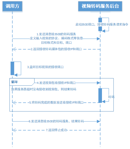 呱牛笔记