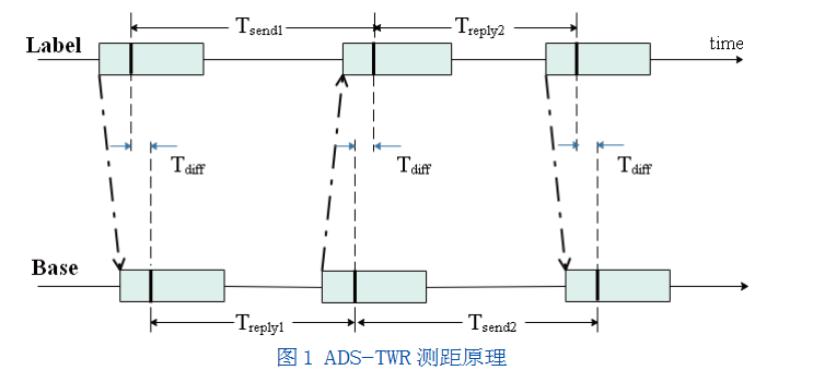 呱牛笔记